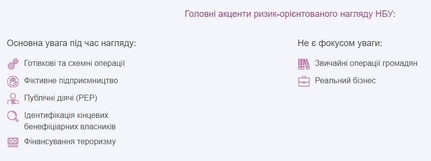 Банки живуть за новими правилами: як працює фінансовий моніторинг в Україні