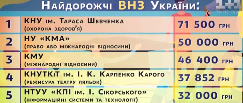 топ-5 дорогих вузов Украины