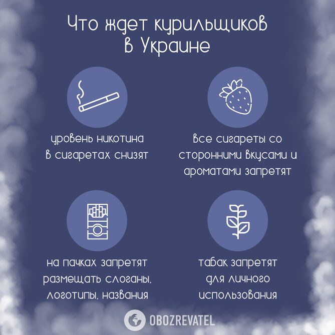 В Україні заборонять продавати частину сигарет, а ціни злетять: чого чекати