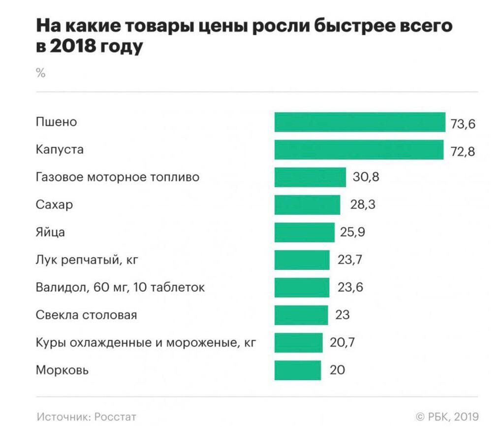 "Як це розуміти?" Пропагандистка Путіна закотила істерику через зростання цін в Росії