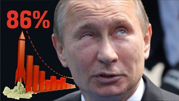 Рейтинг Володимира Путіна