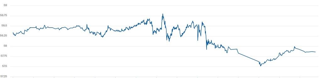 Котирування WTI впали