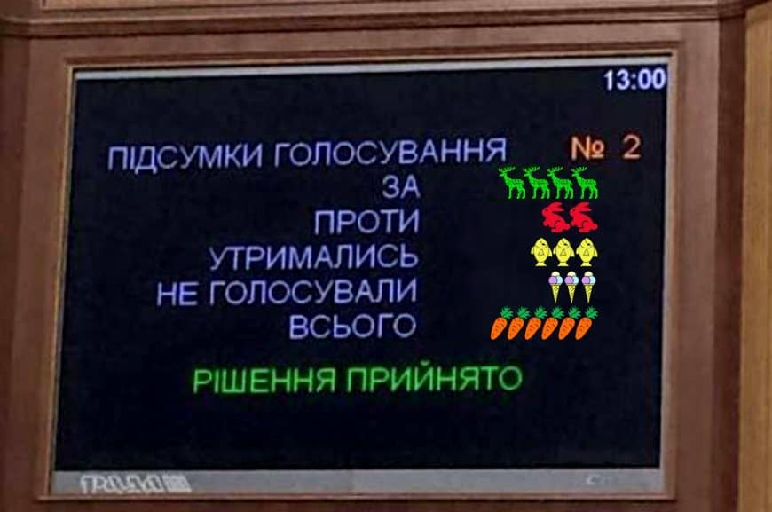 У мережі висміяли голосування майбутніх нардепів