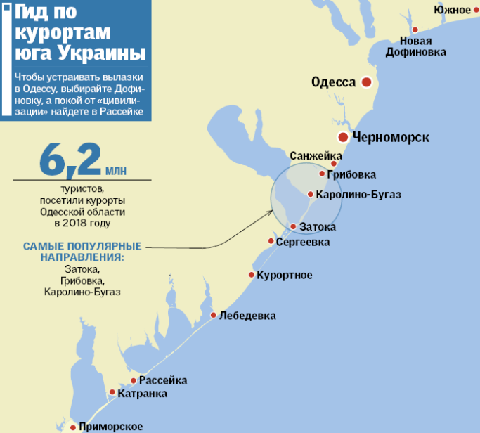 От 50 грн за сутки: топ-5 недорогих курортов на юге Украины