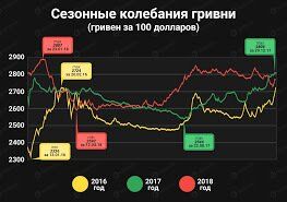 Новий курс долара в Україні: аналітики озвучили несподіваний прогноз