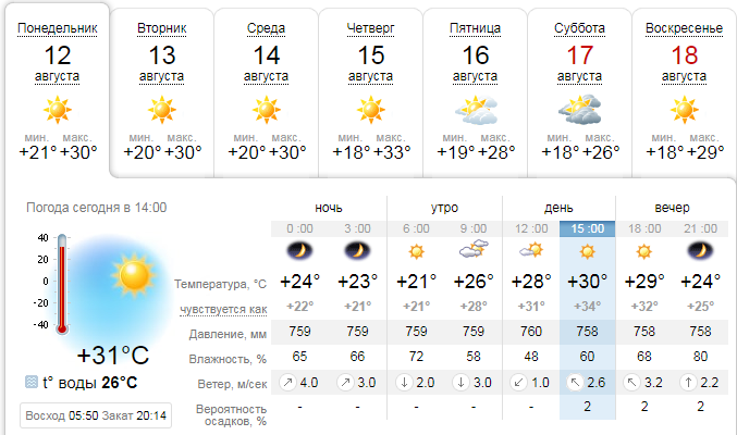 Прогноз погоды в Одессе