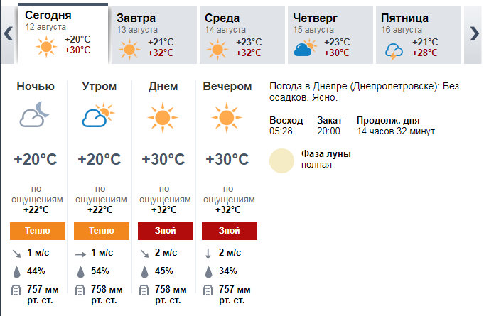 Прогноз погоды в Днепре