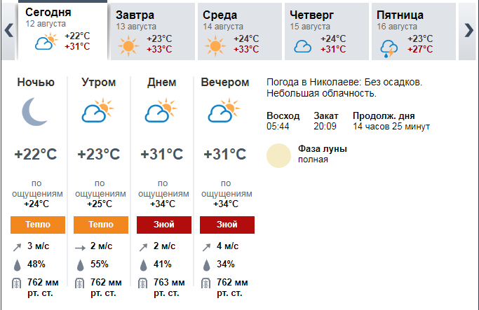 Прогноз погоди в Миколаєві