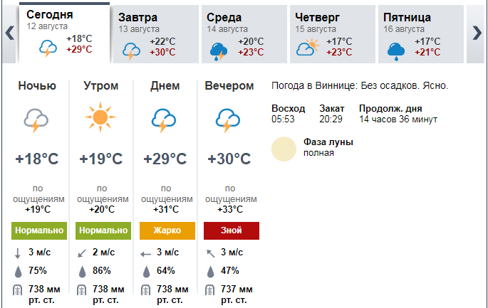 Прогноз погоды в Виннице