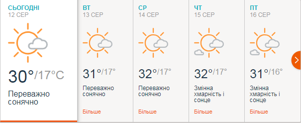Прогноз погоды в Запорожье