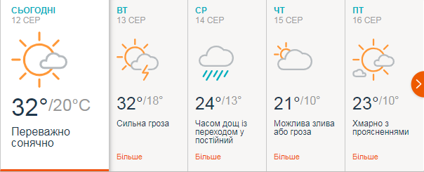 Прогноз погоды в Тернополе