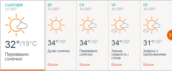 Прогноз погоди в Херсоні