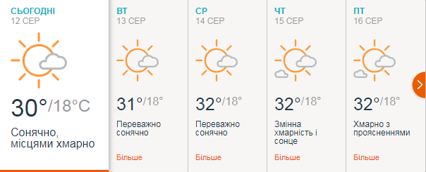 Прогноз погоды в Днепре