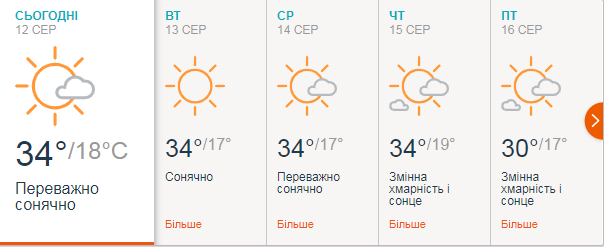 Прогноз погоди в Миколаєві