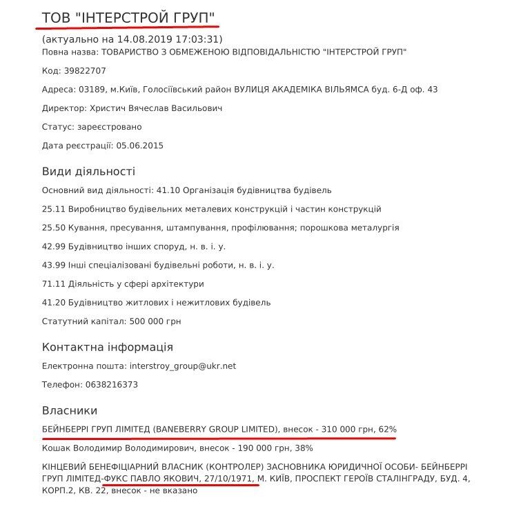 Як олігархи "кошмарять" Київ: Фукс відсудив іще 80 мільйонів