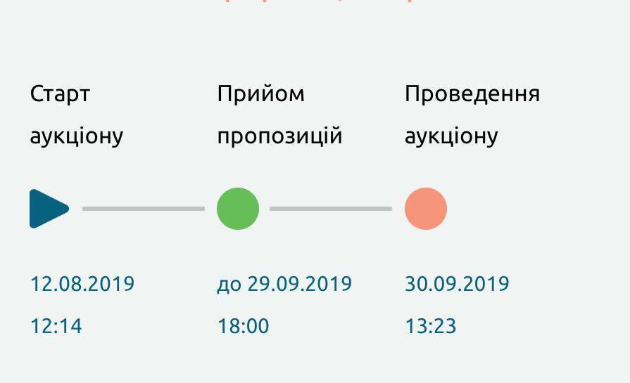 Держгеонадр виставила на сьомий електронний аукціон 4 ділянки за 230 тис грн