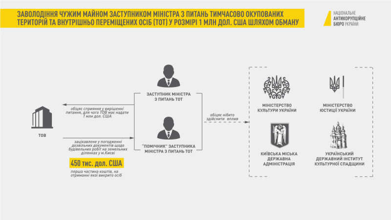 НАБУ показало схему, за которую задержали Грымчака. Инфографика