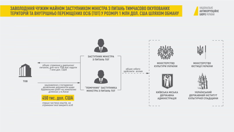 НАБУ показало схему, за яку затримали Гримчака. Інфографіка