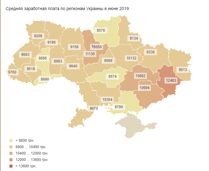 Середня зарплата в Україні