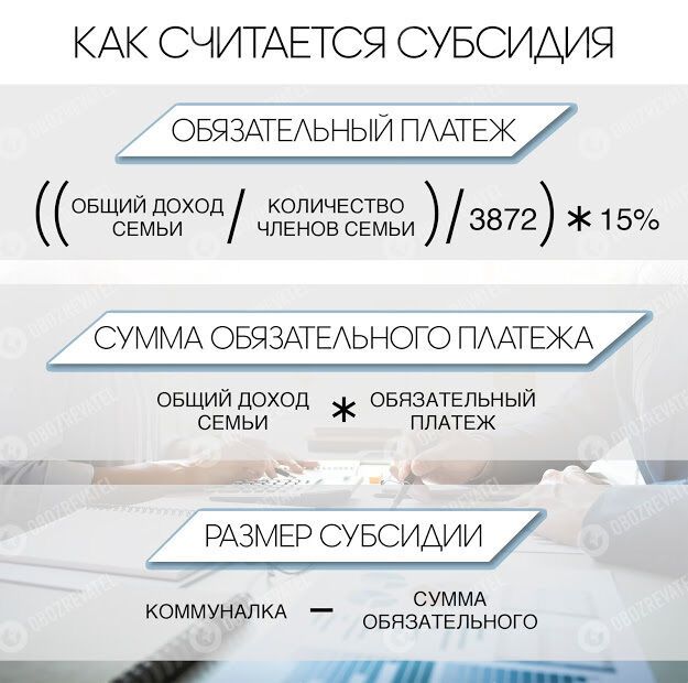 Субсидии будут выдавать по-новому: что ждет украинцев в отопительный сезон