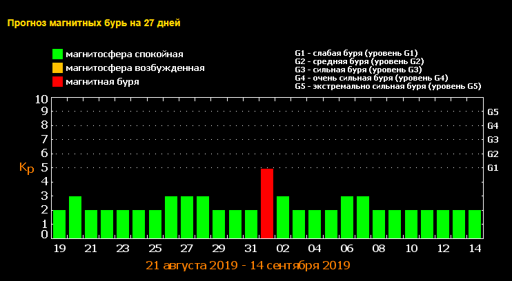 Ð£ÐºÑÐ°Ð¸Ð½Ñ Ð½Ð°ÐºÑÐ¾ÐµÑ Ð¼Ð¾ÑÐ½Ð°Ñ Ð¼Ð°Ð³Ð½Ð¸ÑÐ½Ð°Ñ Ð±ÑÑÑ: ÐºÐ°Ðº ÑÐ¿Ð°ÑÑÐ¸ÑÑ