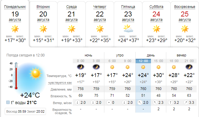 Прогноз погоди в Одесі