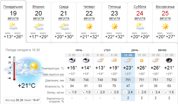 Прогноз погоды в Харькове