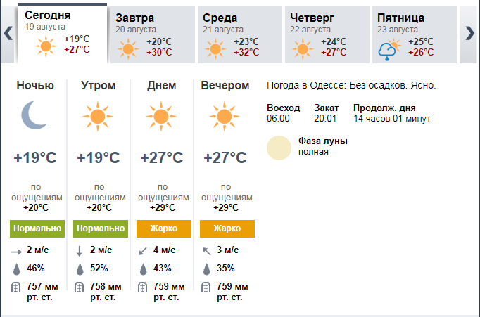 Прогноз погоды в Одессе