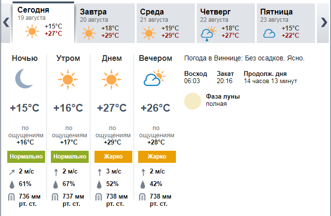 Прогноз погоди в Вінниці