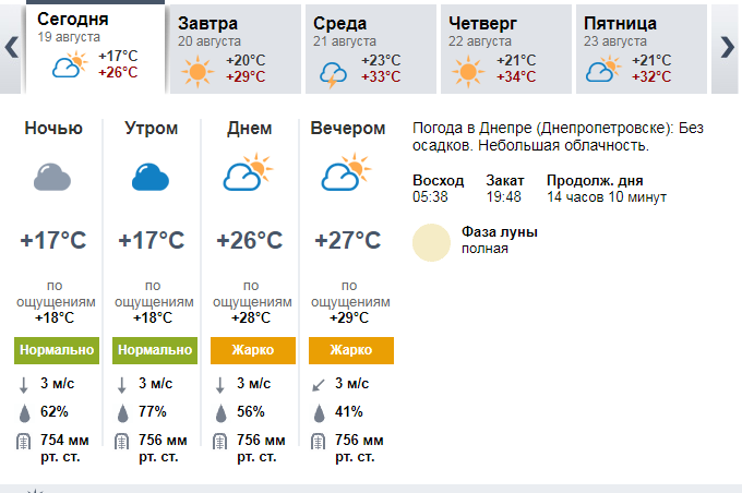 Прогноз погоды в Днепре