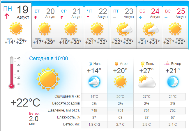 Прогноз погоды в Днепре