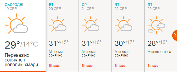 Прогноз погоды в Виннице