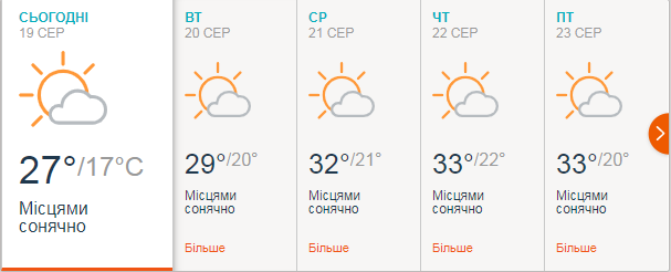 Прогноз погоды в Днепре
