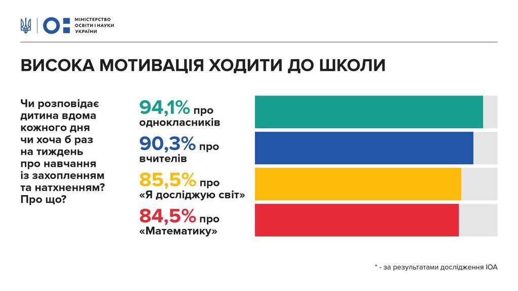 Підготовка до нового навчального року