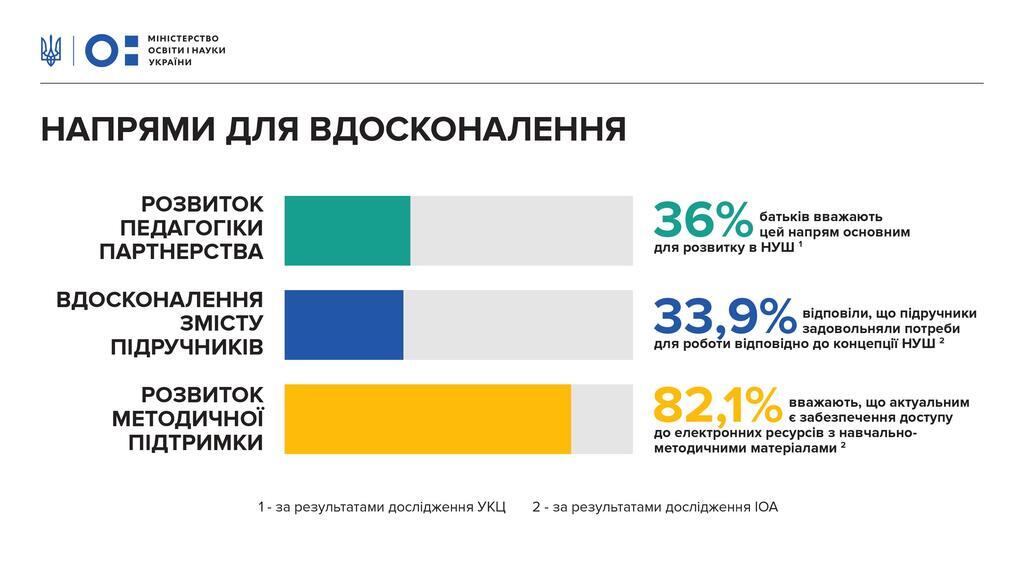 Подготовка к новому учебному году