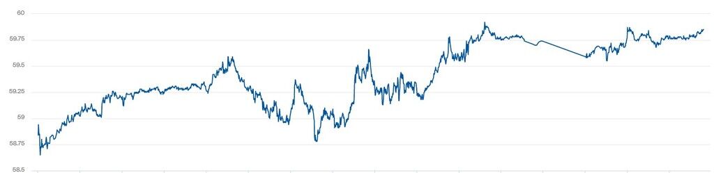 Котировки Brent выросли