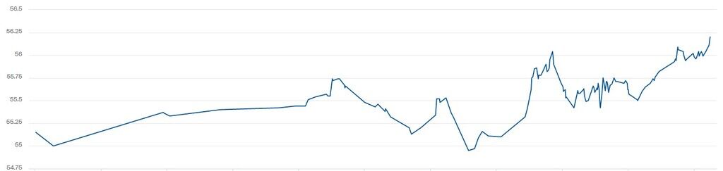 Котировки WTI выросли