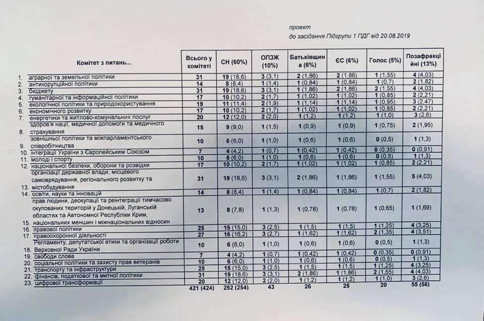 Список комитетов