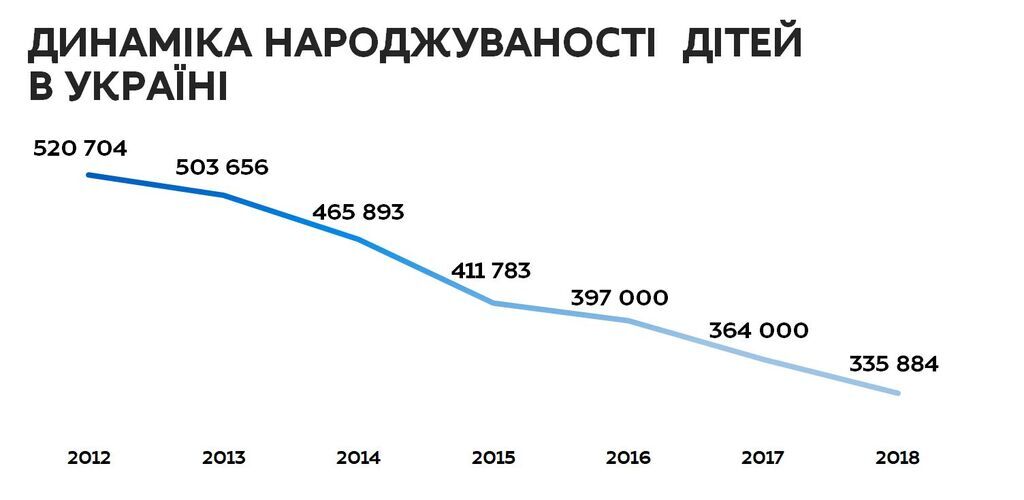 Підготовка до нового навчального року