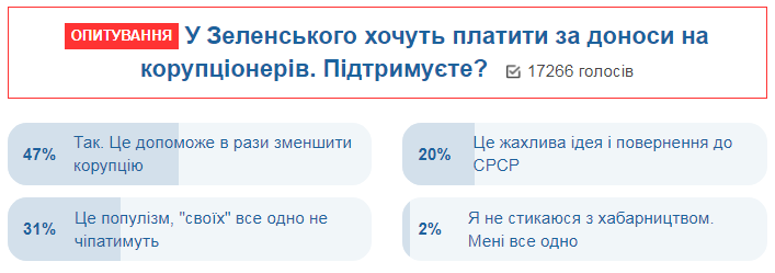 Гроші за доноси: українці оцінили гучну пропозицію Зеленського
