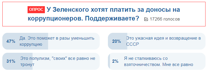 Деньги за доносы: украинцы оценили нашумевшее предложение Зеленского