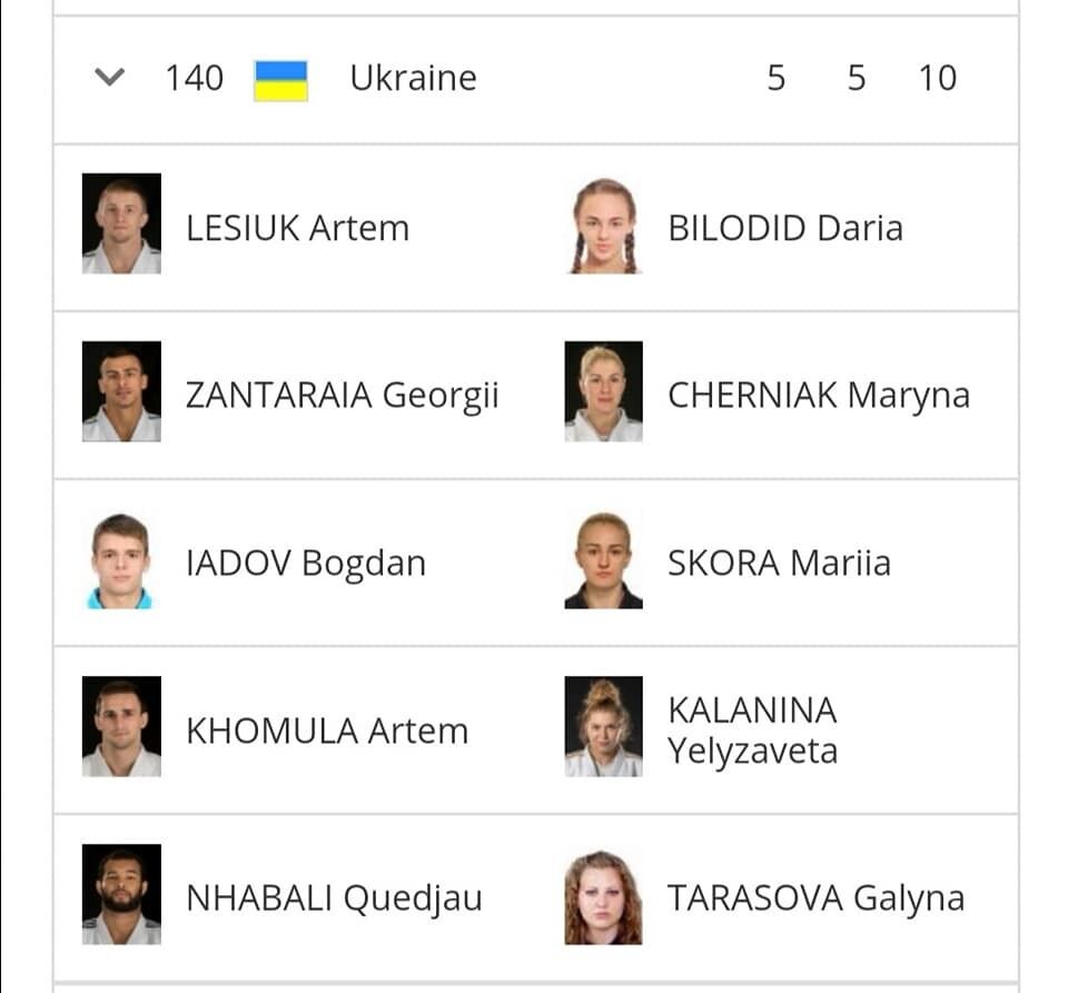 Україна назвала склад на чемпіонат світу з дзюдо