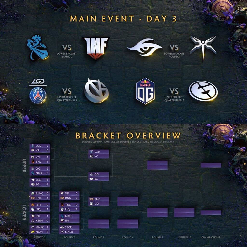 TI 2019 - сетка плей-офф, результаты 22.08.2019 - The International 2019 Dota  2 | OBOZ.UA