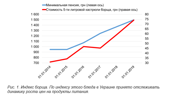 Экономика Украины - самая отсталая на постсоветском пространстве