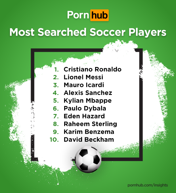 Названі найпопулярніші футболісти в порно