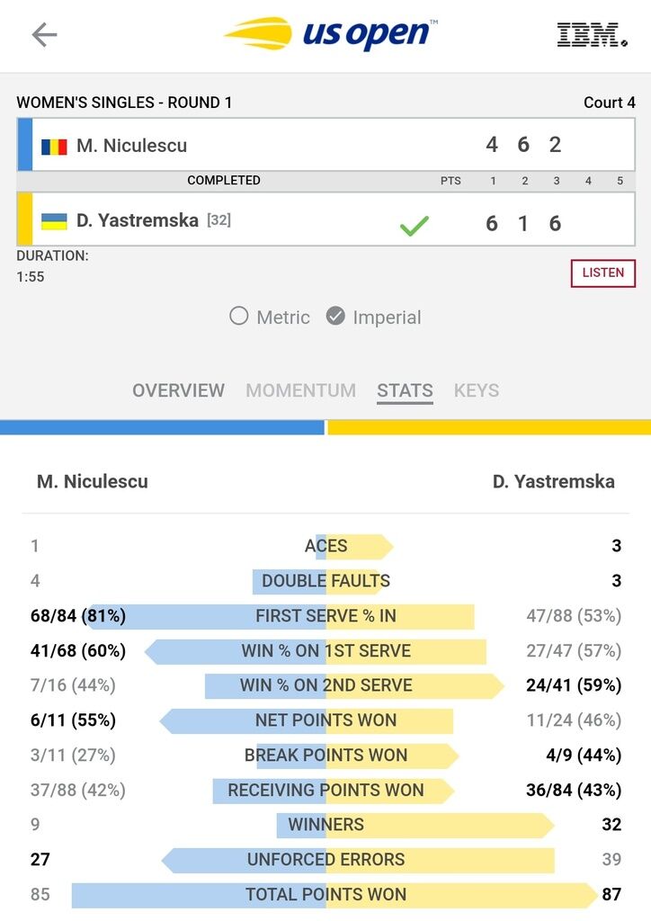 Українка Ястремська переможно стартувала на US Open