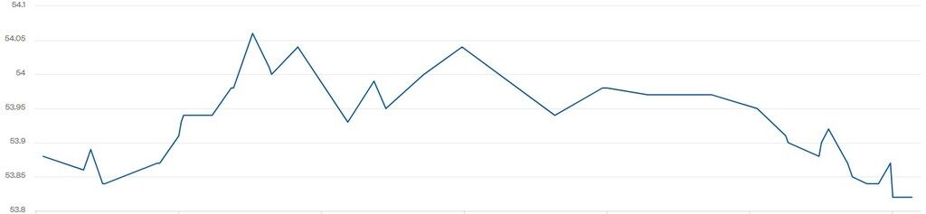 Котирування WTI зросли