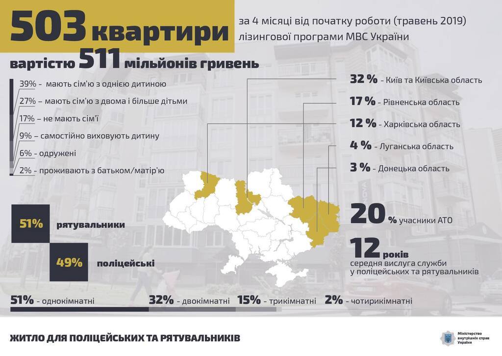 Инфографика