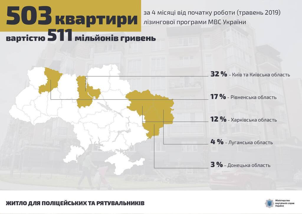 Инфографика