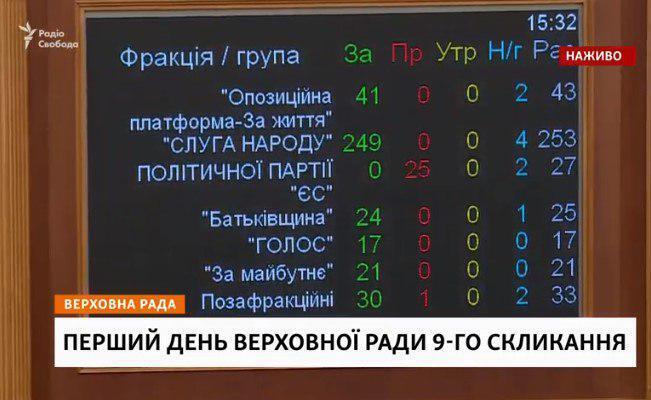 Нардепи обрали голову Верховної Ради та його заступників